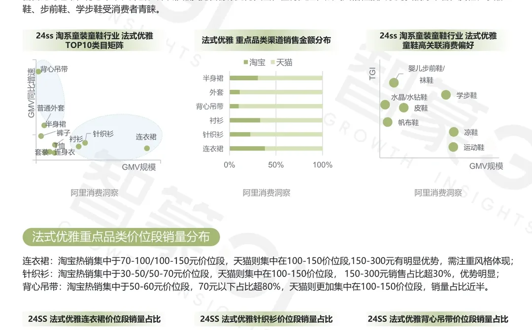 2025春夏童装童鞋行业趋势白皮书