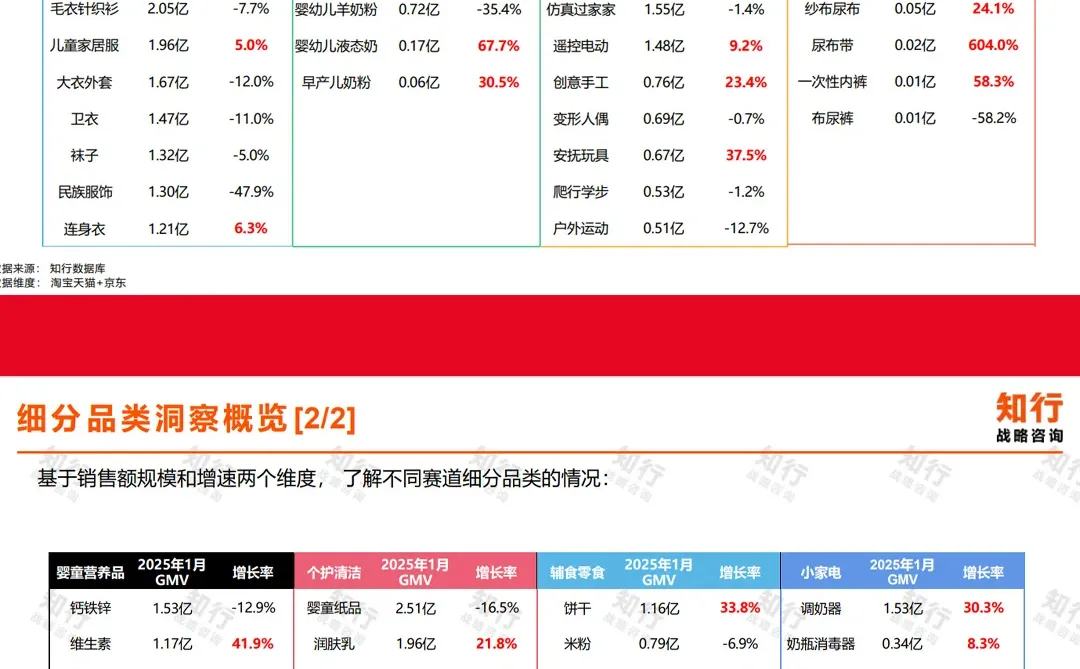 25页报告| 2025春节婴童行业消费趋势观察