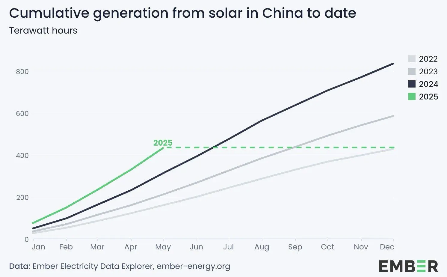 中国太阳能产业的爆发式增长