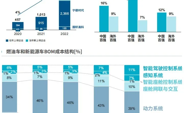 罗兰贝格2023全球汽车供应链企业竞争力