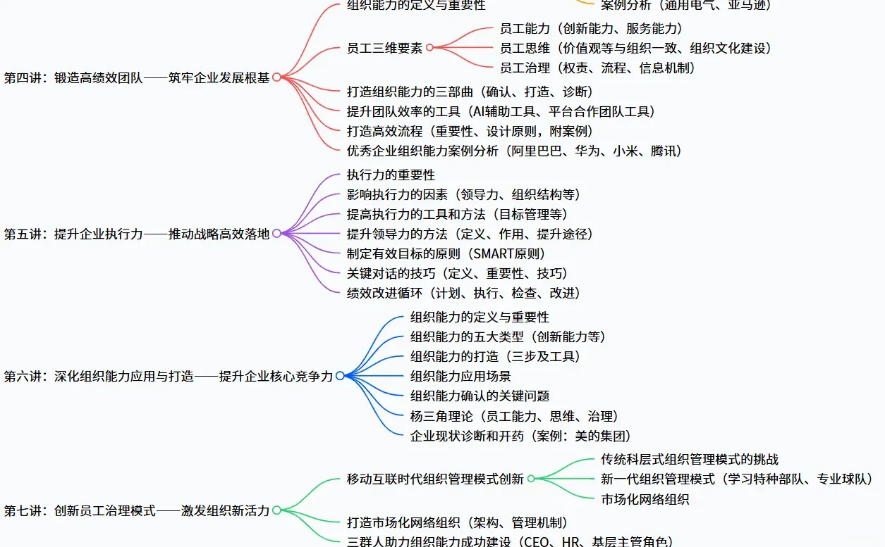 战略管理与落地-引爆增长 yyds！重塑企业战
