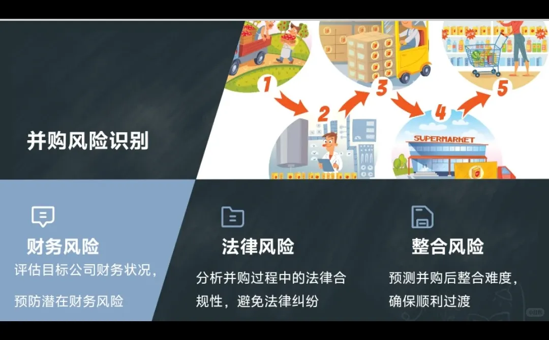 蒙牛并购妙可蓝多