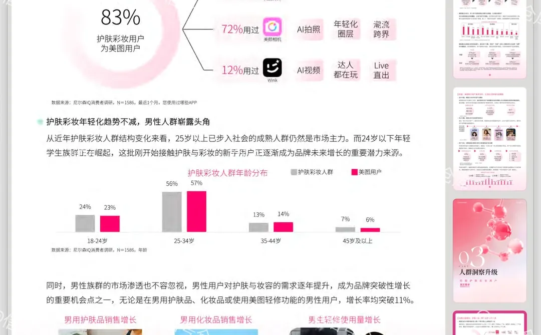 〔017〕2025护肤彩妆行业白皮书