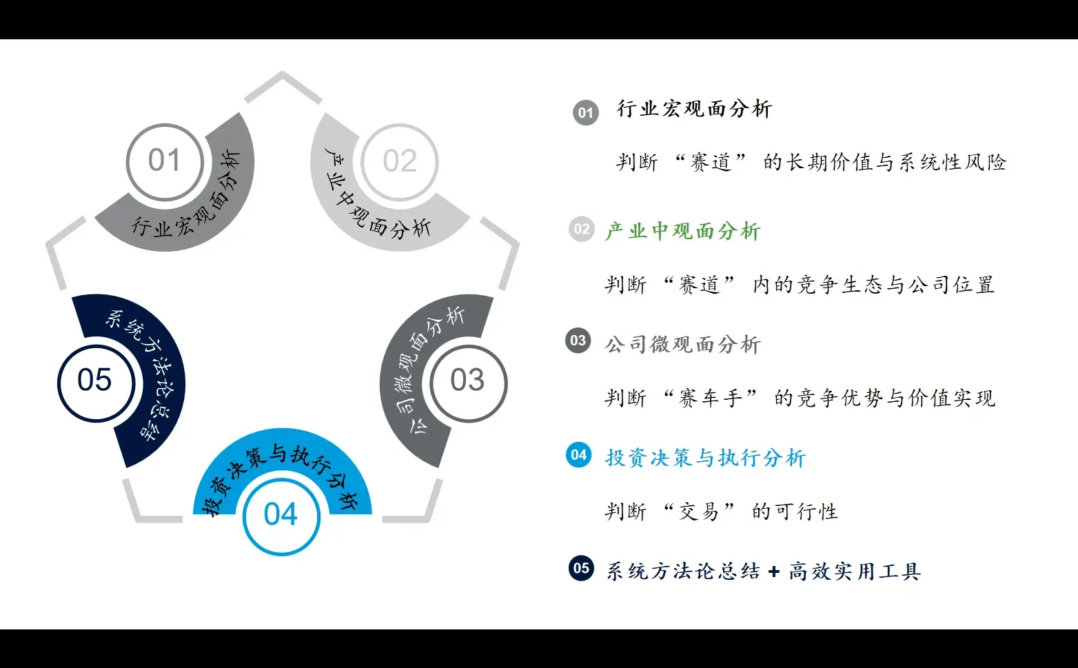 如何快速看透一个行业/公司-1｜投资人私藏