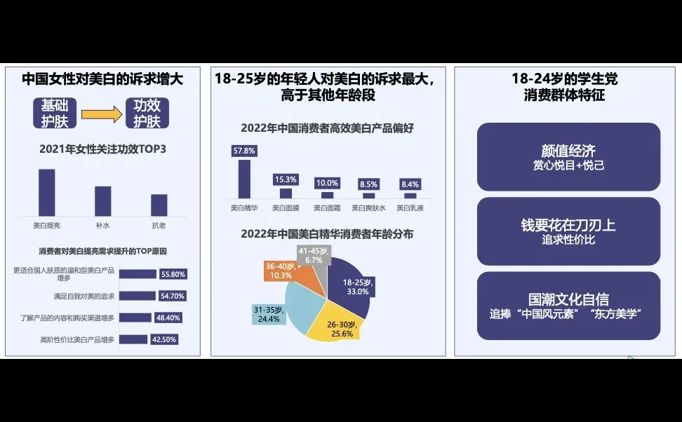 183页报告深度玩转美妆品牌营销