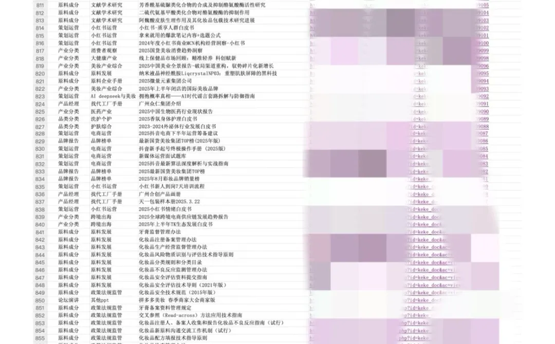 美业人速存！7000+美妆报告更新速取