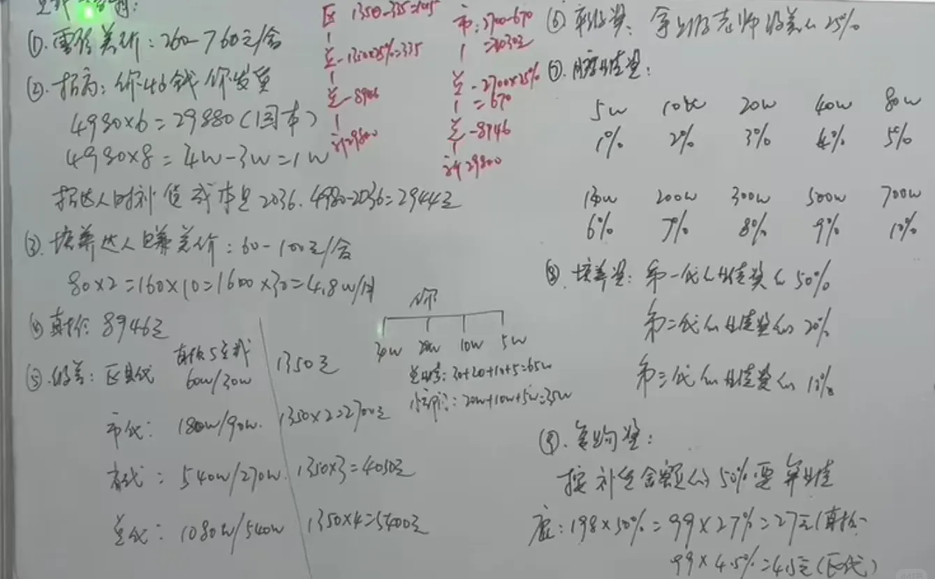 分享美业S密赛道一个很?的模式！