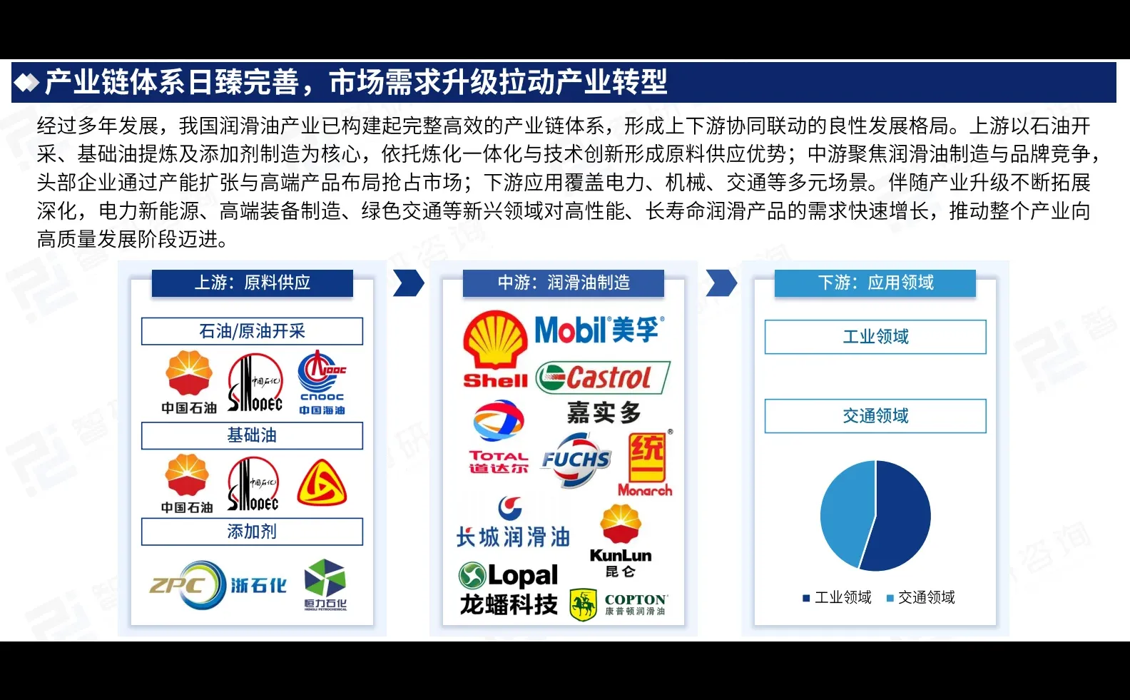 ?2025年中国润滑油行业研究报告