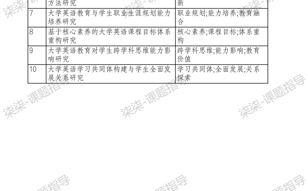 直接抄！26年“大学英语教育”研究课题选题