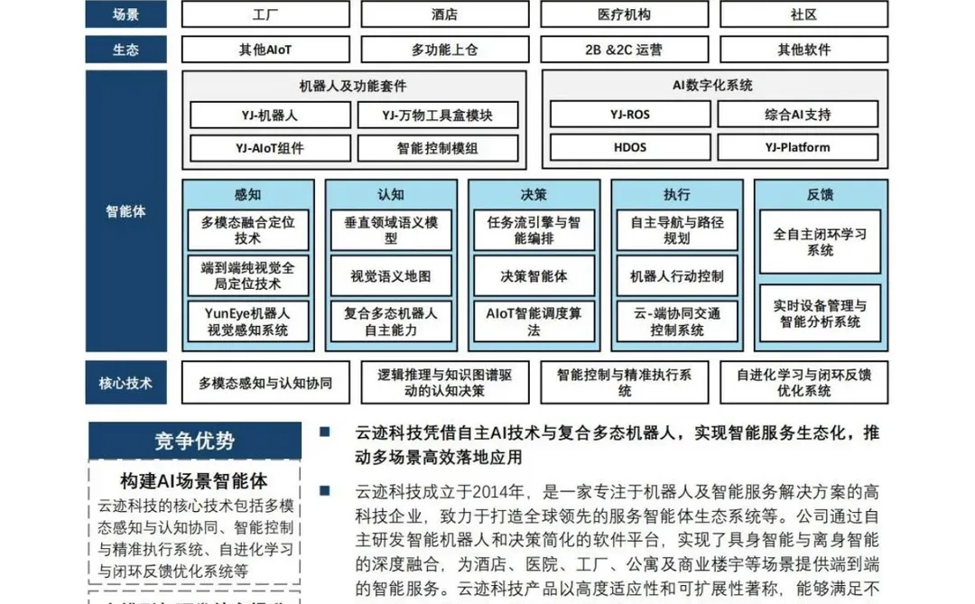 人工智能行业·中国10大企业分析