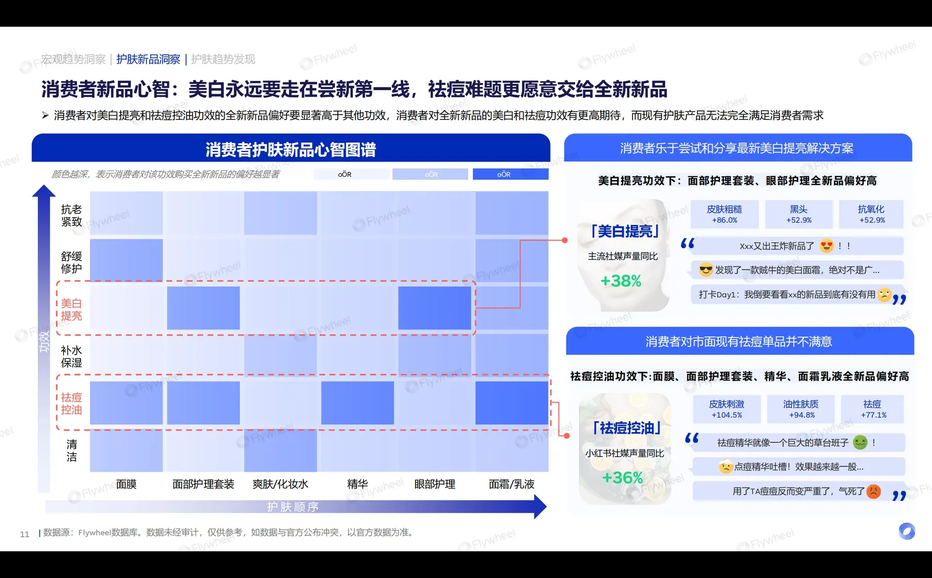 2025年护肤行业新品洞察报告
