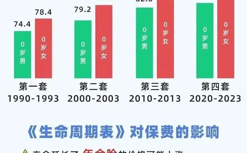 2026 年 1 月 1 日起保险大调整！两类产品