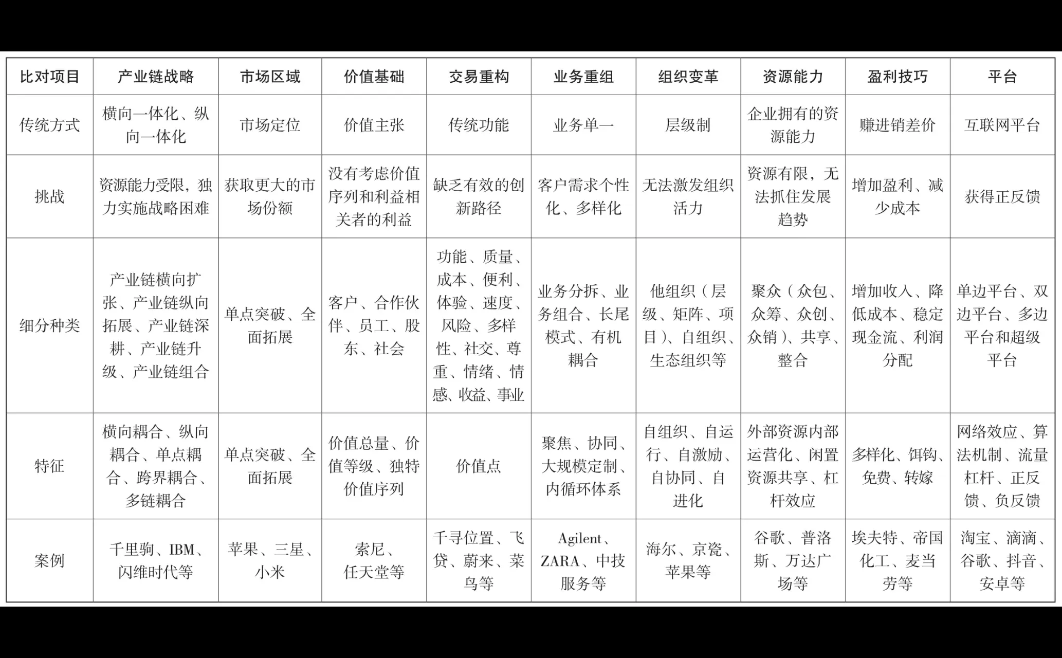 商业模式类型总览