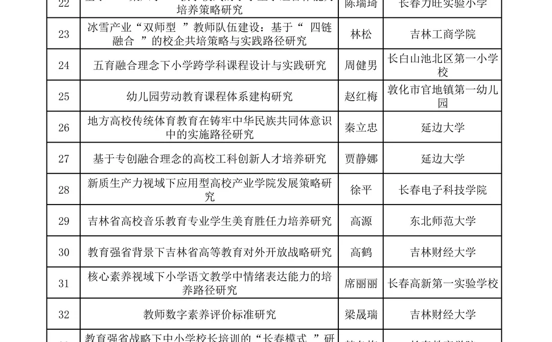 2025年吉林省人工智能教育专项课题立项名单