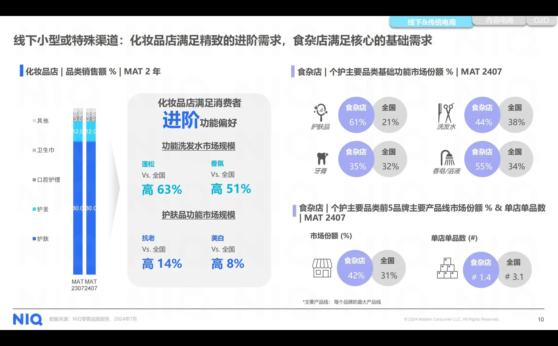2025美妆个护行业洞察研究报告