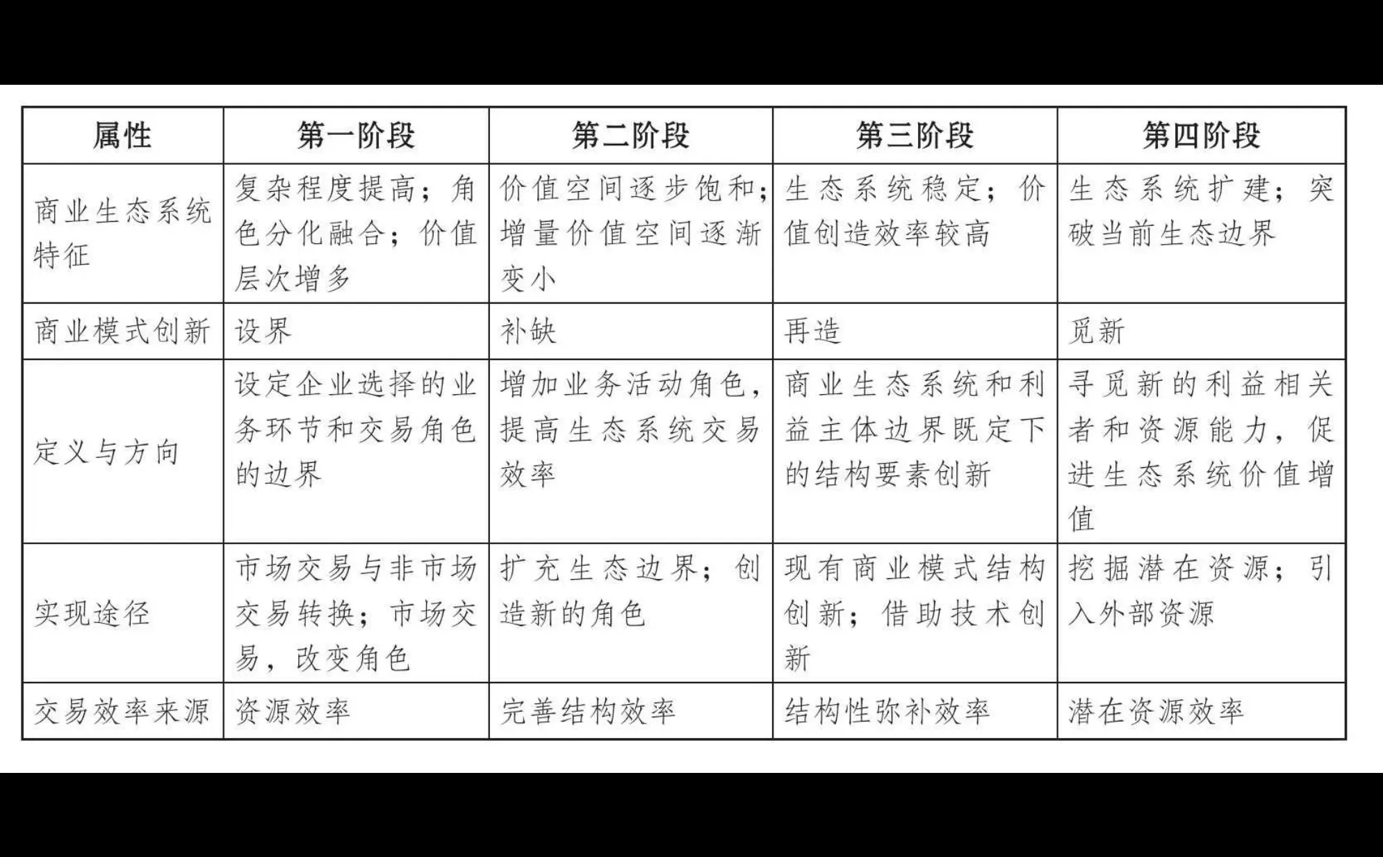 ?《商业模式学原理》