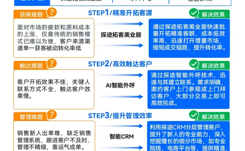 美妆行业大变局，国货崛起正当时！?