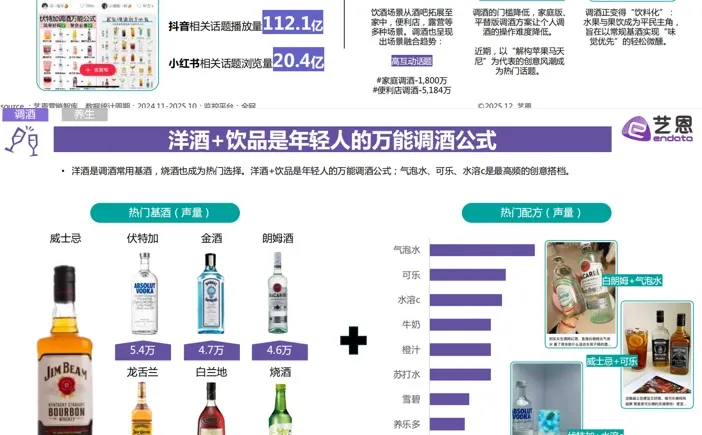 年轻人饮酒洞察报告来啦~