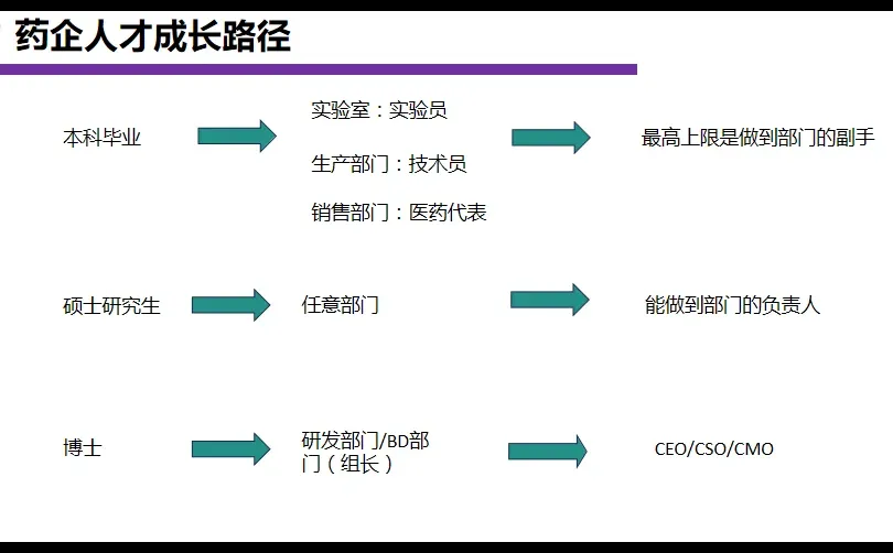 医药行业是否值得选择