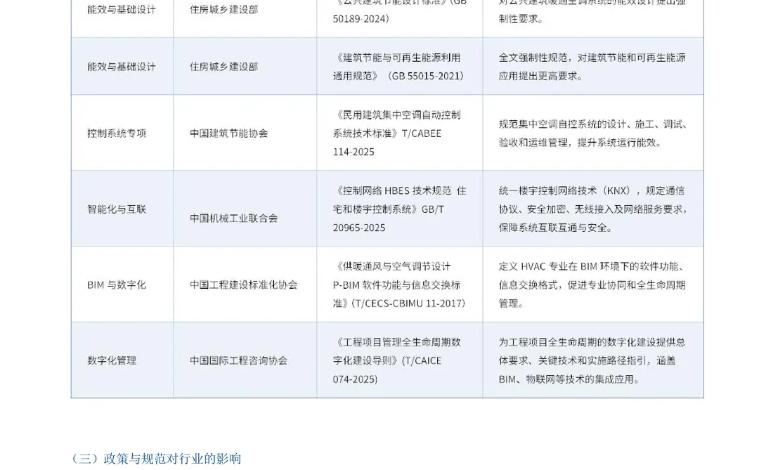 中国暖通智控行业白皮书（106页）