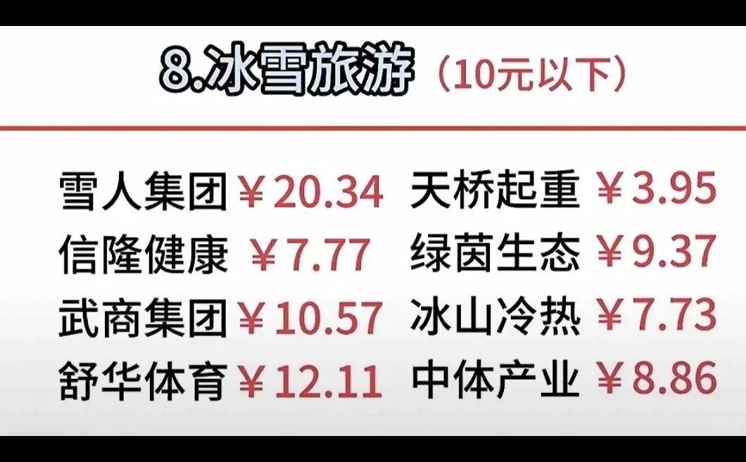 2025跨年 八大核心热门板块