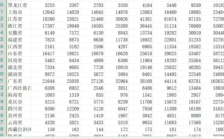 2011-2023数字经济指数