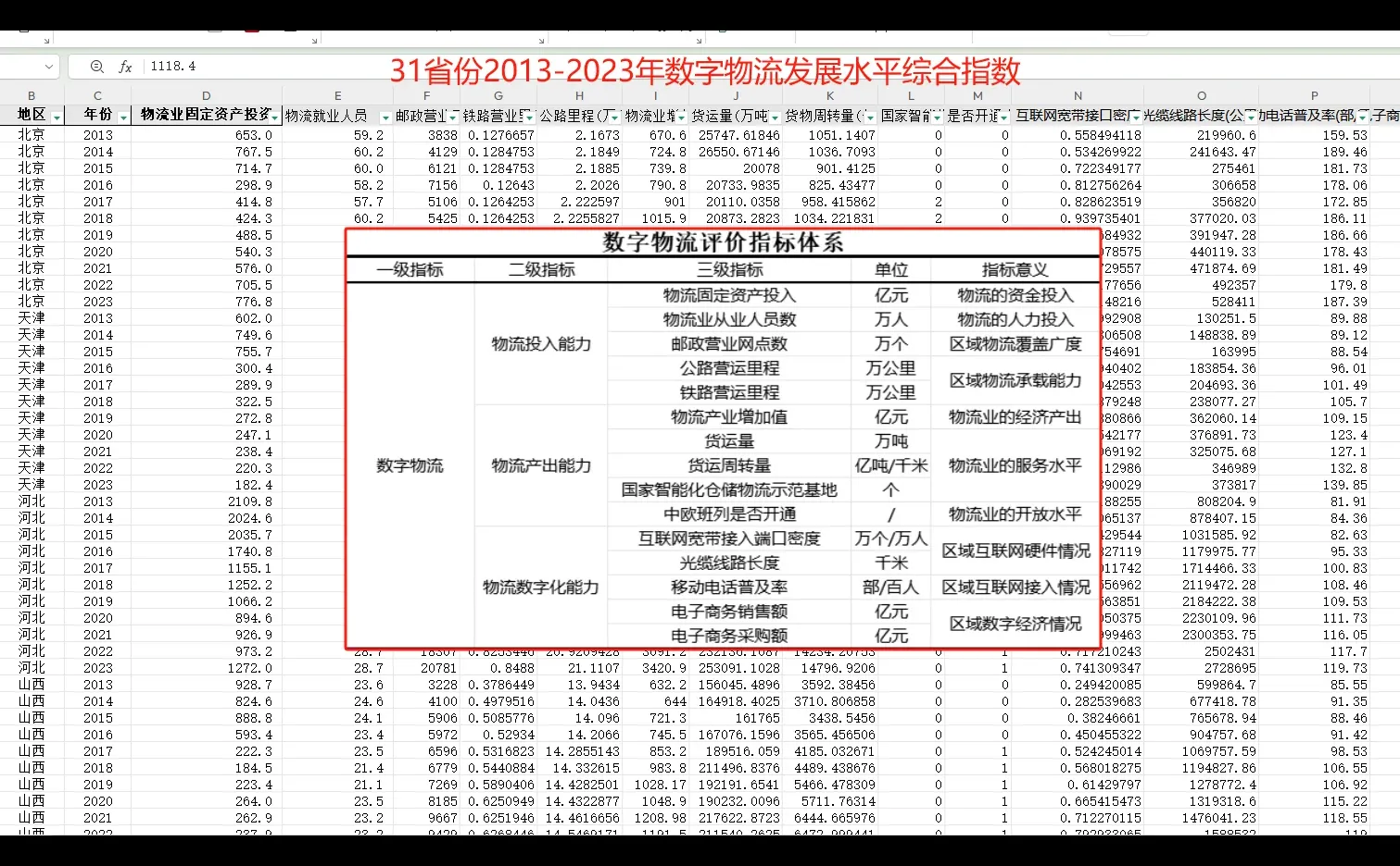 31省2013到2023年数字物流发展水平综合指数