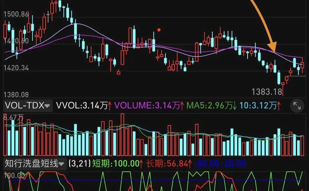 消费板块或许会是航天之后的另一新主线