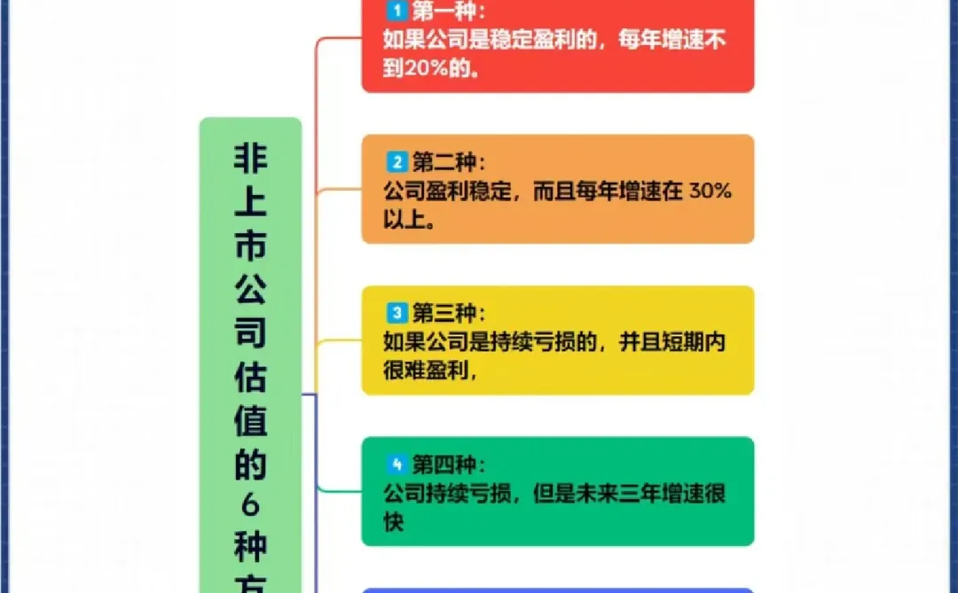 非上市公司估值的6种方式