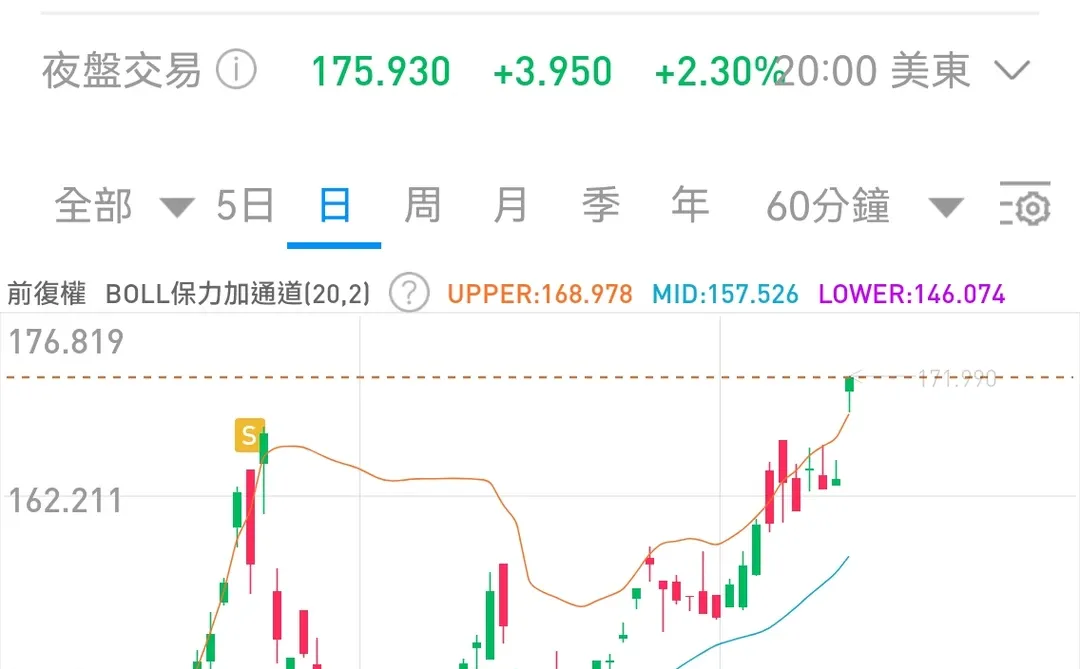 黄金，长逻辑没变前我不会卖