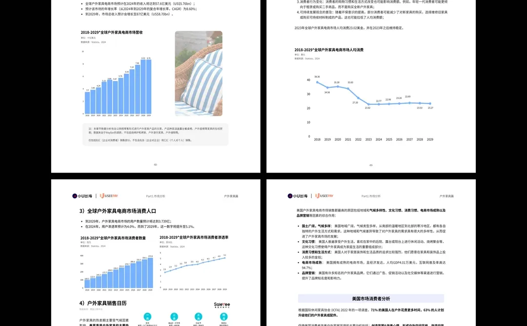 室内VS户外：全球家居消费预算正流向哪里？