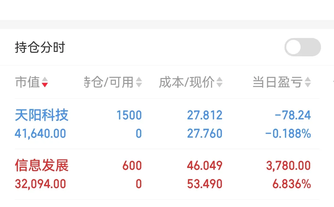 Day5：公务员辞职勇闯股市，收入2654