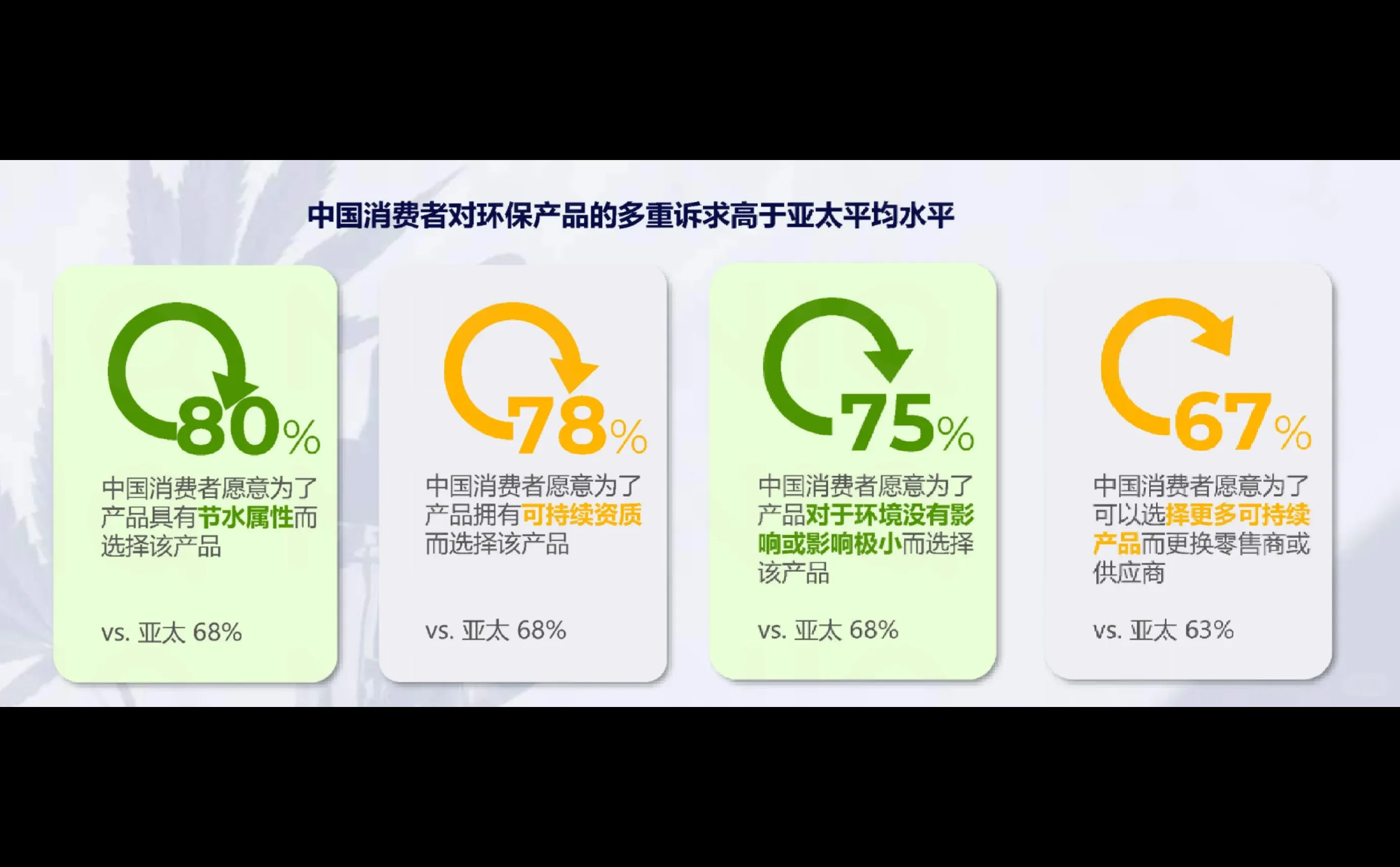 20页报告|中国消费者洞察及春节快消品机会