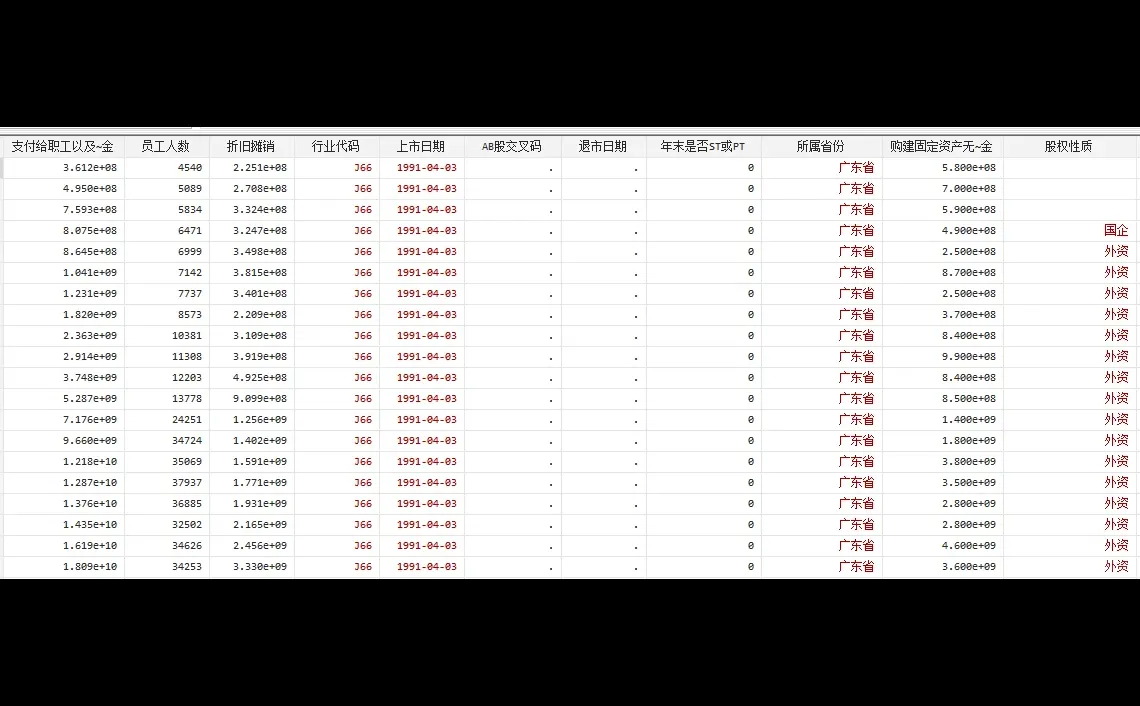 C071：数实产业技术融合与企业全要素生产率