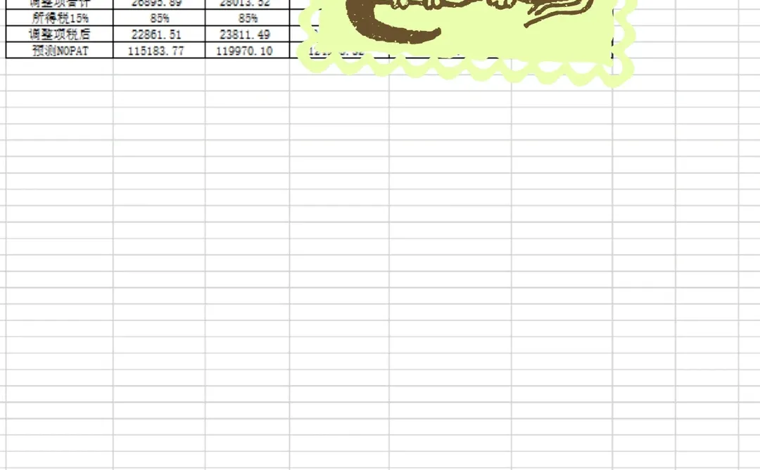 ?EVA计算｜EVA企业价值评估