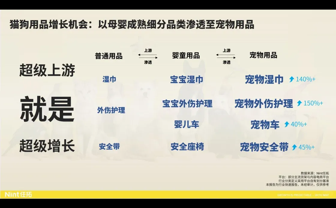行业报告|520亿市场规模,宠物市场增长惊人