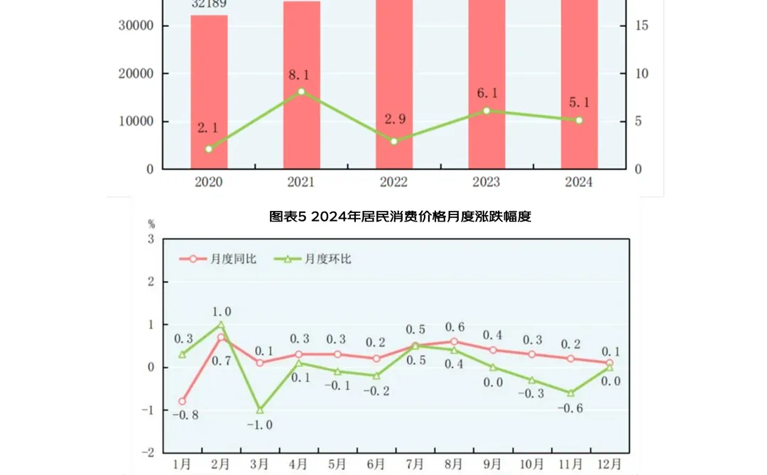 81页|2025商业地产行业数字化白皮书