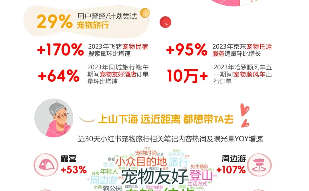 养宠新时代，2024宠物行业洞察报告