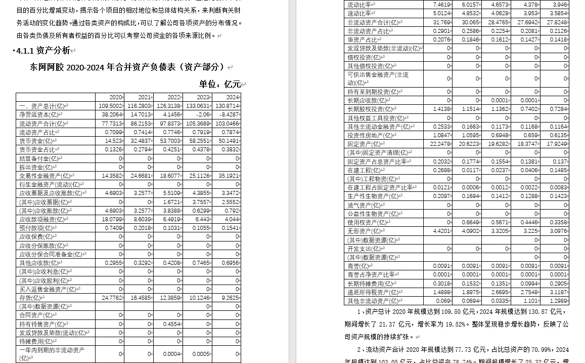 【东阿阿胶2020-2024年财报分析成品】