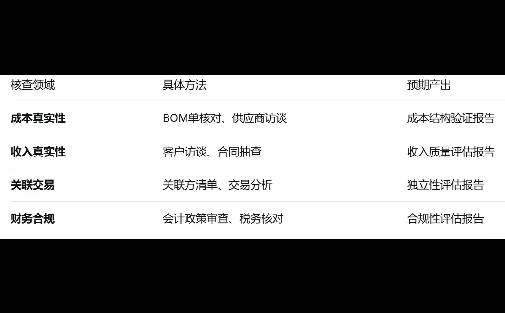 财务面试新题｜企业并购中的财务尽调与估值