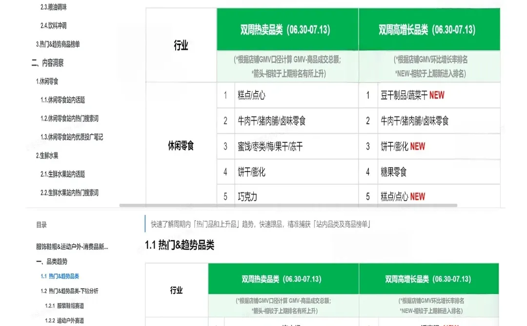 手把手教你做行业双周报???
