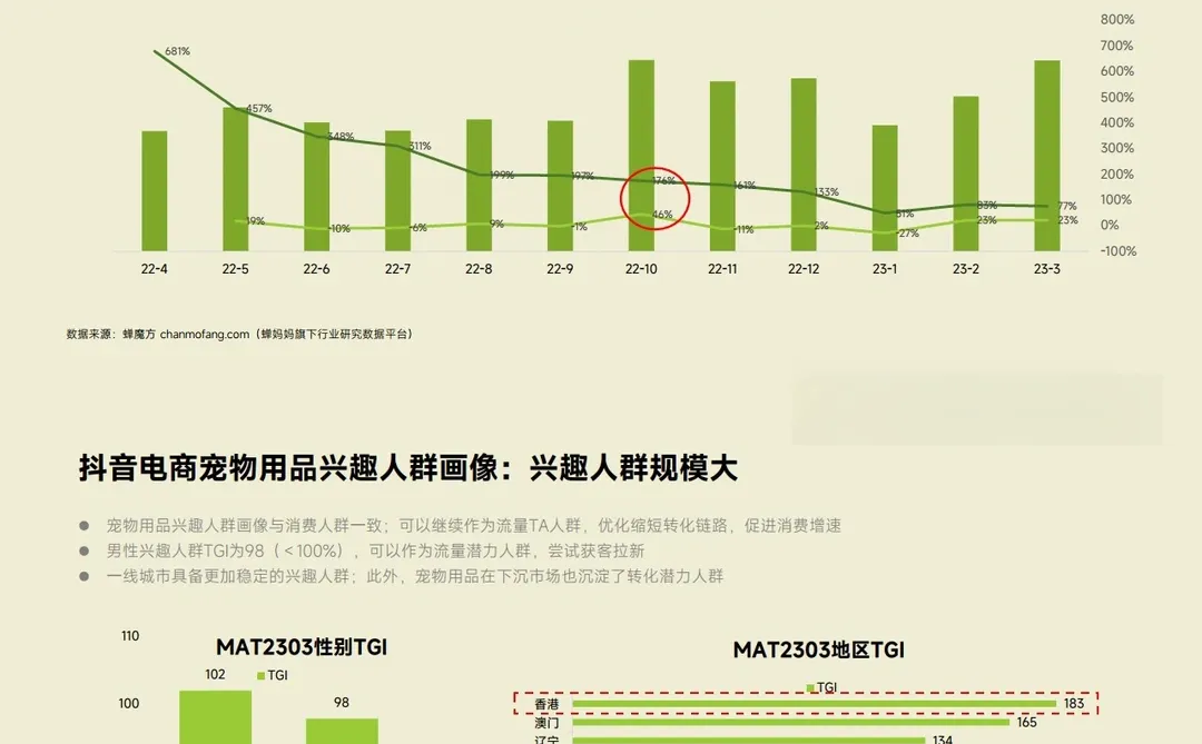 8⃣️份报告读懂萌宠经济:“孤独经济”大生意?