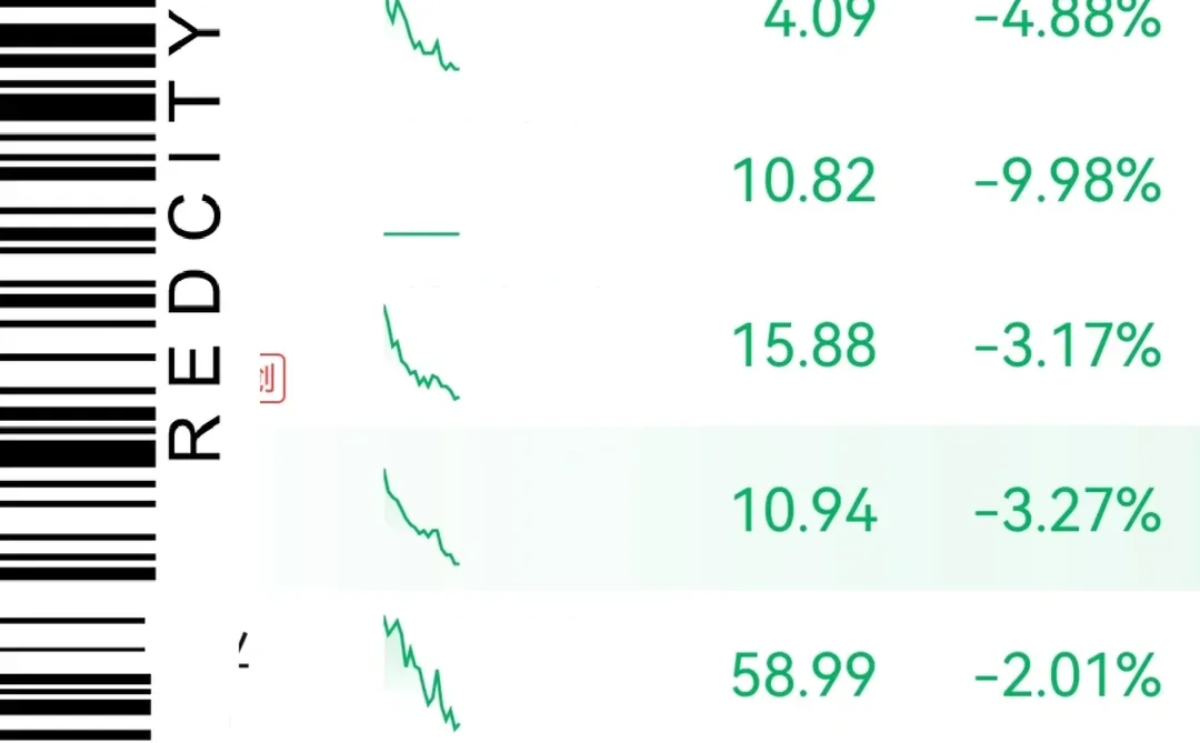 看看今天的市场情绪