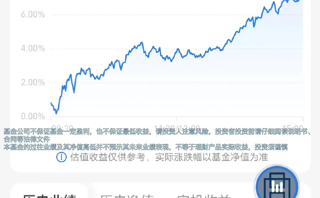 抢筹?创业板50指数周五也溢价了?