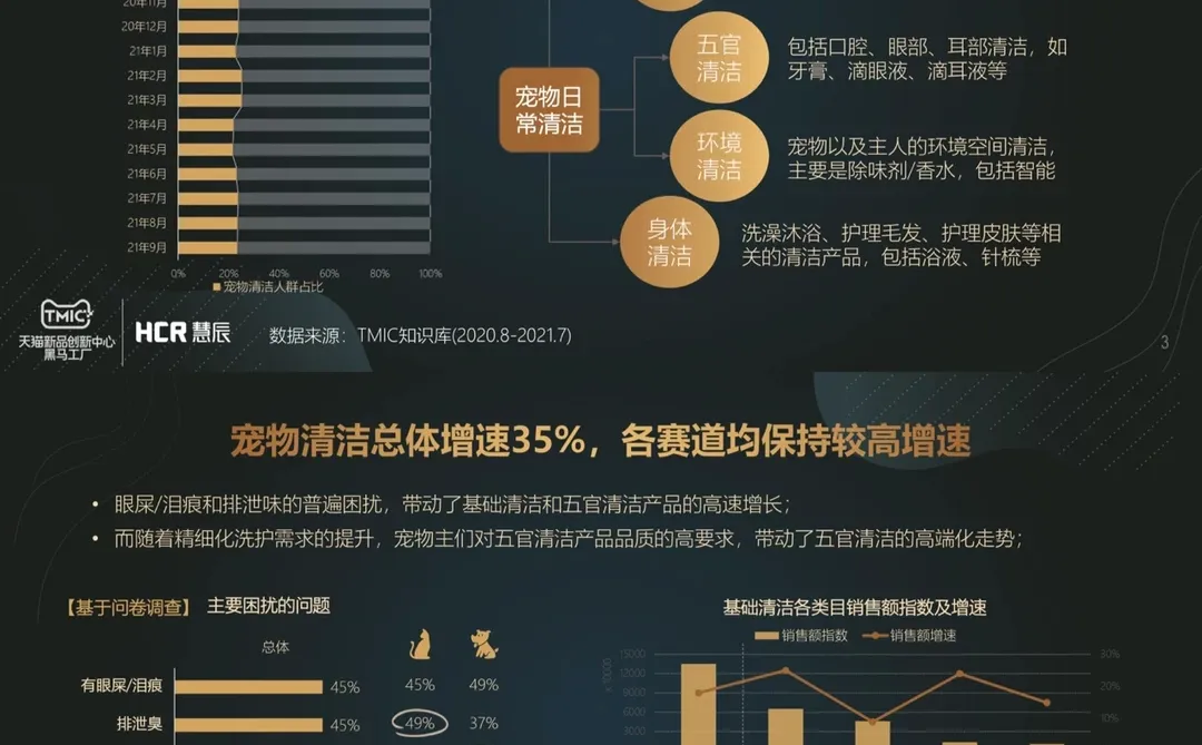 6篇报告｜我读懂了宠物行业