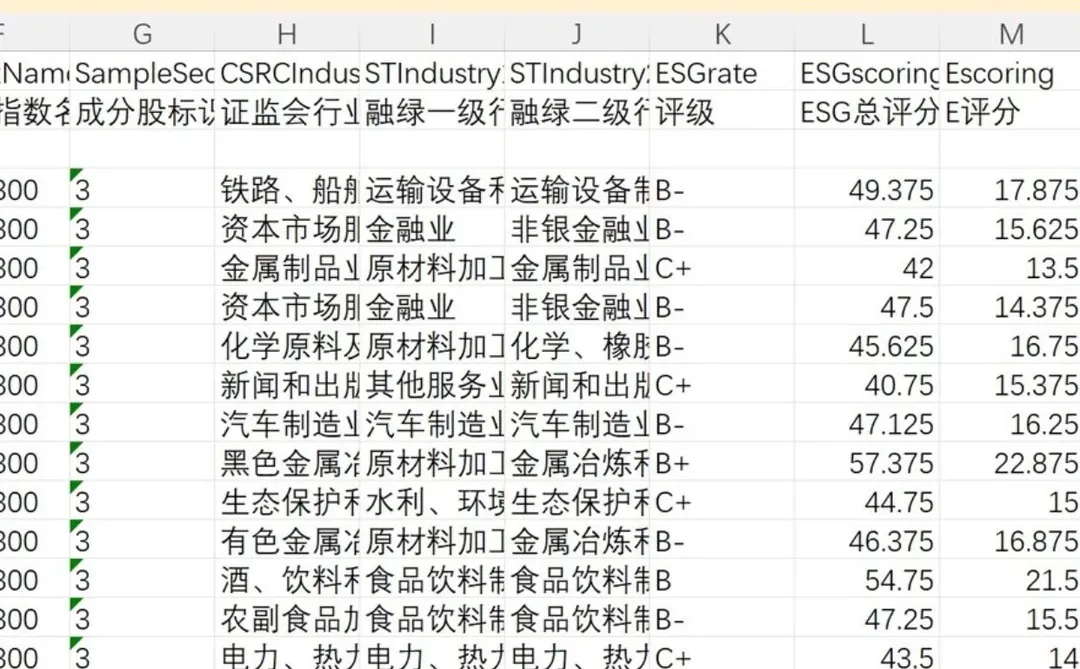 上市公司ESG评级数据 华证商道融绿权威合集