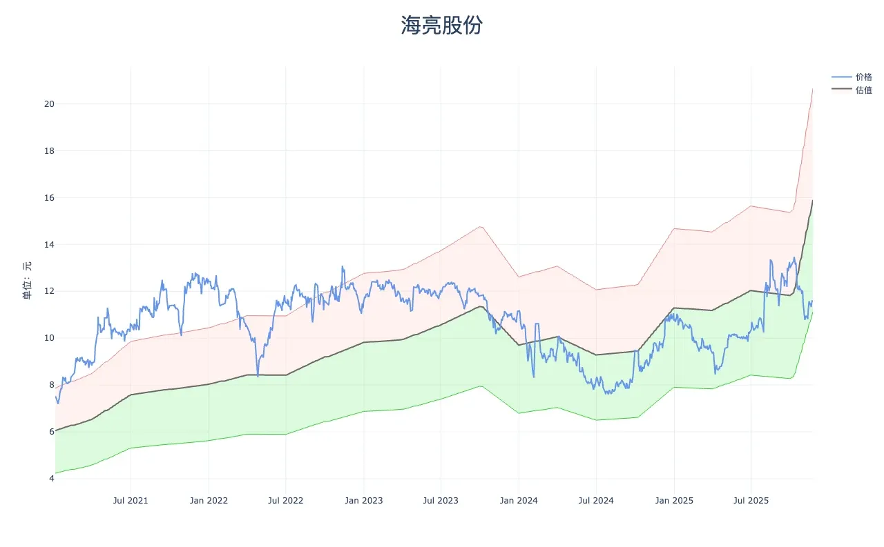 企业估值（2025Q4）-海亮股份
