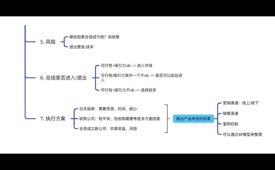 咨询案例类解法｜市场进入型框架