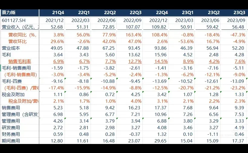小红书10月份最全估值模型