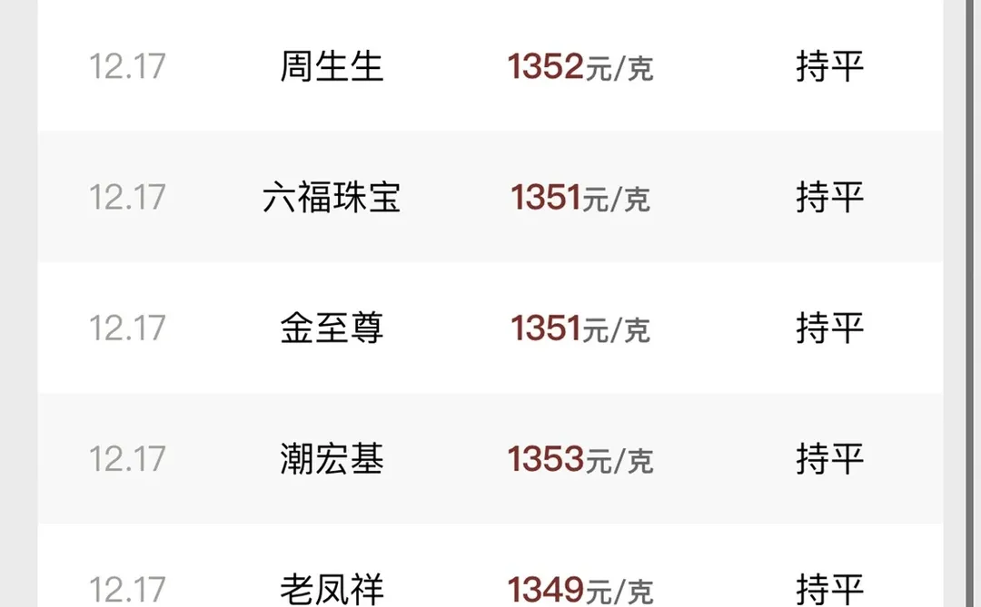 金价失控了!预计回调~到时踢你们